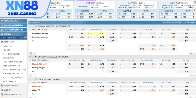 Kèo Tài Xỉu linh hoạt điều chỉnh