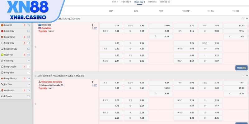 Kinh nghiệm chọn kèo XN88 chuẩn xác loại Tài Xỉu