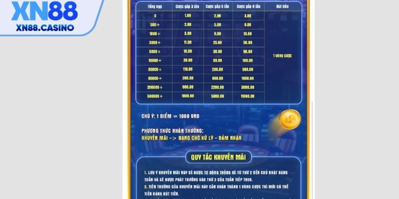 Các bước nhận 88K miễn phí từ XN88