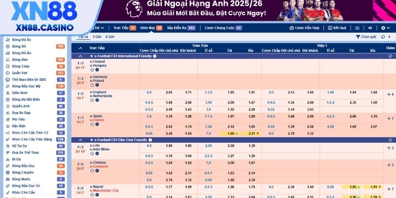 So sánh hai ông lớn qua tỷ lệ cược