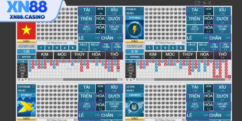 Loại hình Keno tại Xổ Số XN88